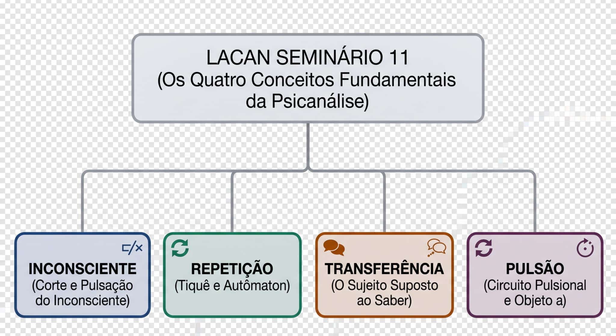lacan seminário 11